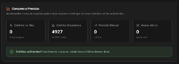 Consumo